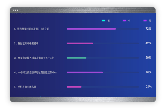 服务型网络零售分析
