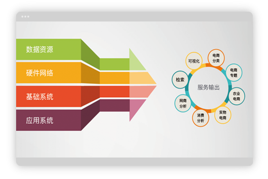 电商大数据系统组成