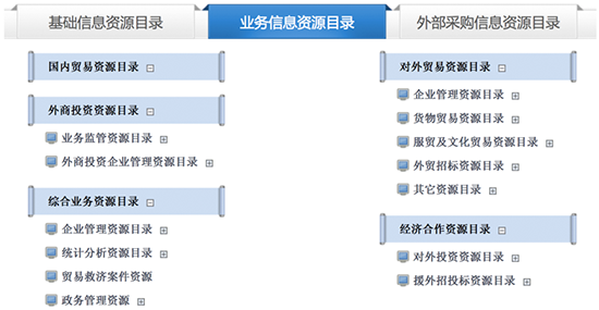 公共服务事项