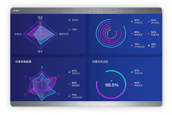 实物网络零售分析