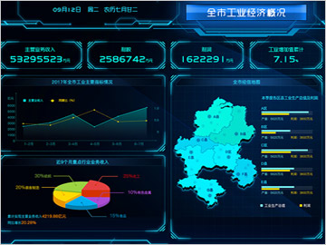 某地工业经济大数据平台