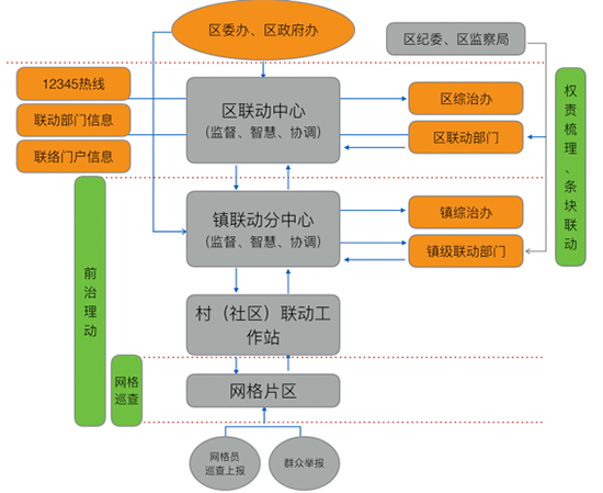 社会综合治理监督与指挥中心