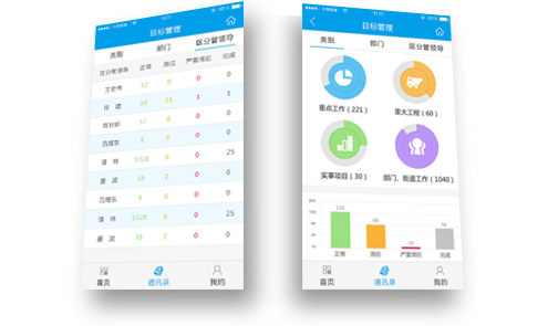 绩效考核