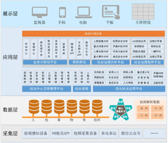 社会综合治理实现目标
