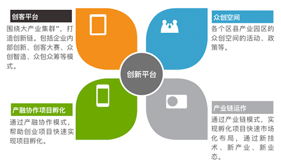 工业大数据创新平台