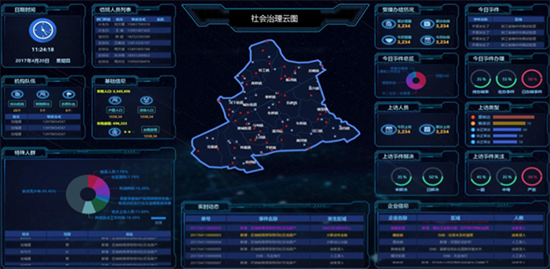 社会综合治理云图