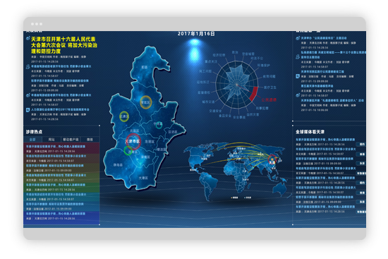 预警和决策机制
