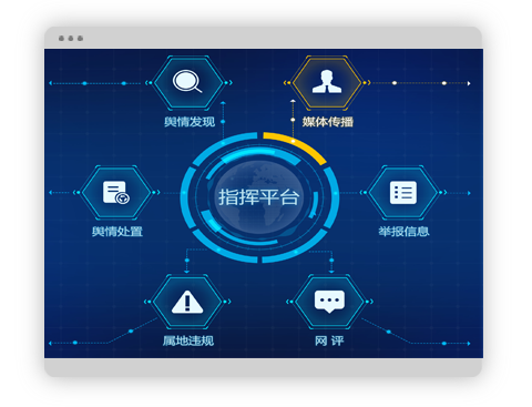 综治舆情系统