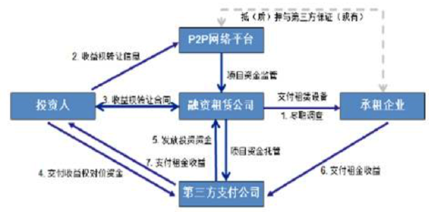 20180327113952255.png